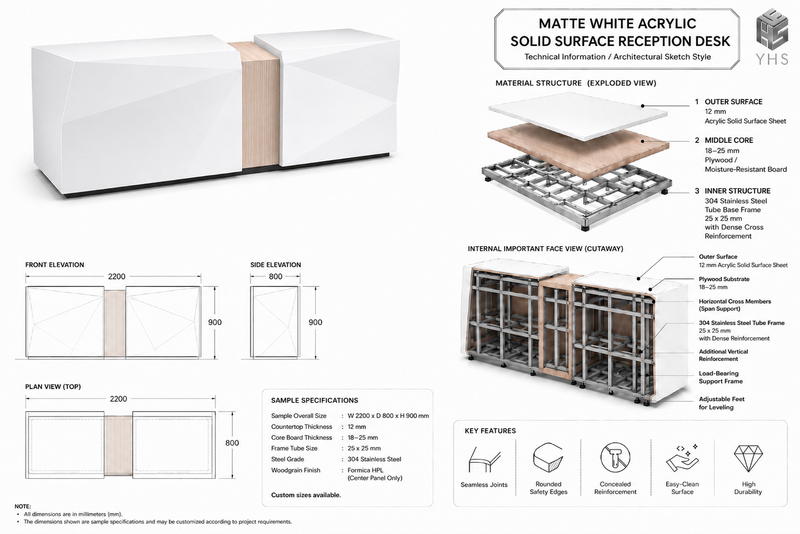 Structure diagram